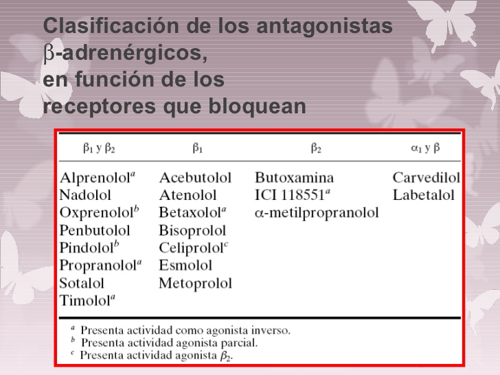 download clasificacion de antiarritmicos pdf